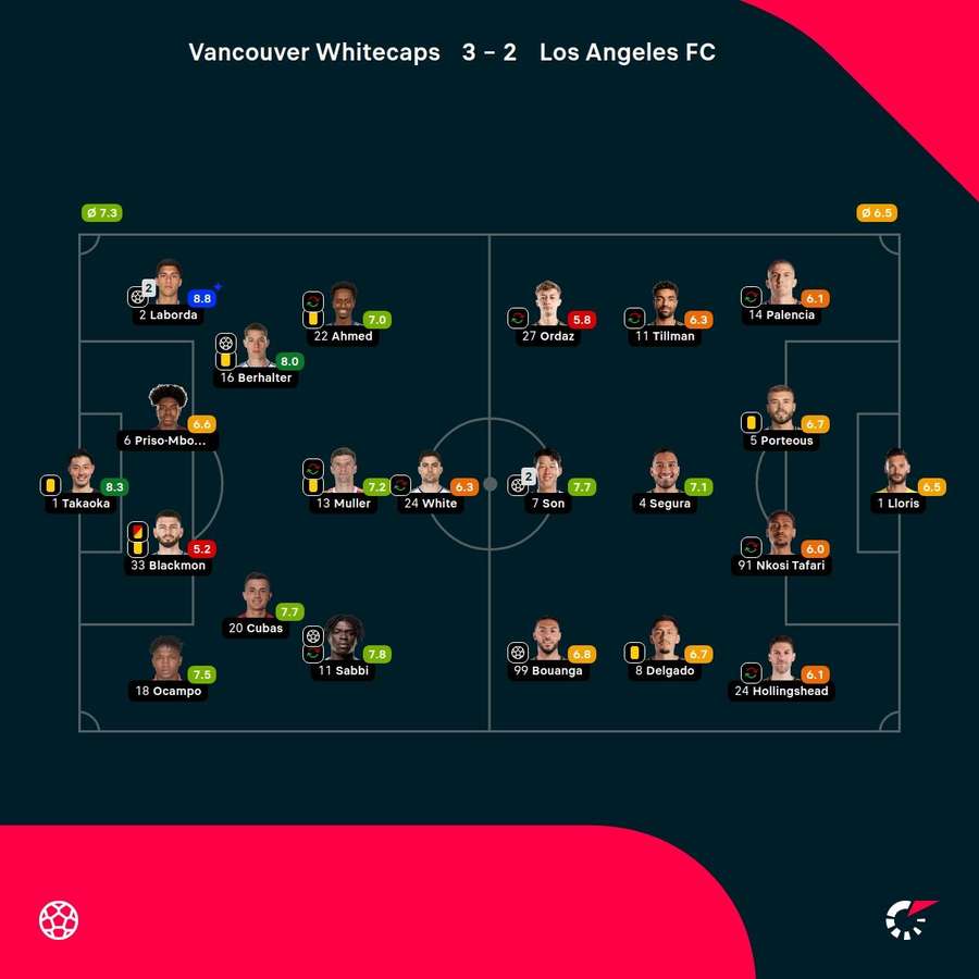 As notas dos jogadores As notas dos jogadores