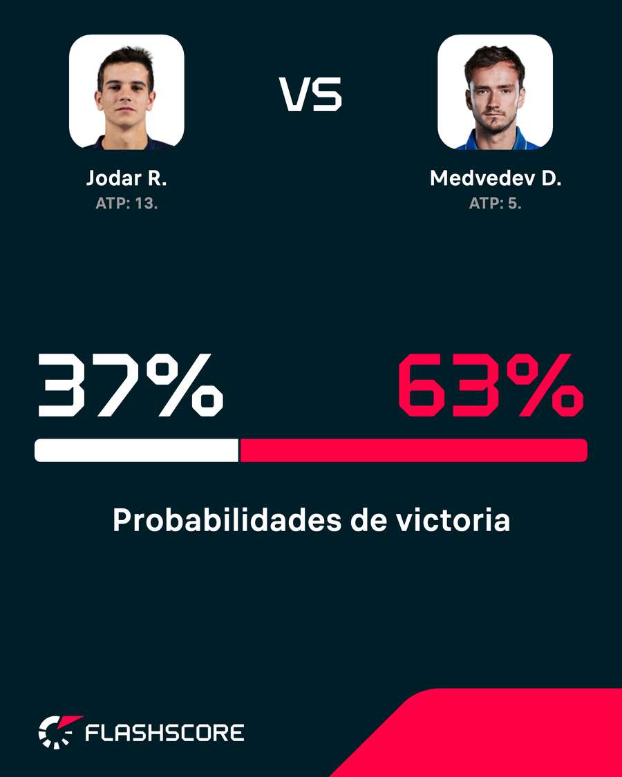 Probabilidad de ganar Probabilidad de ganar