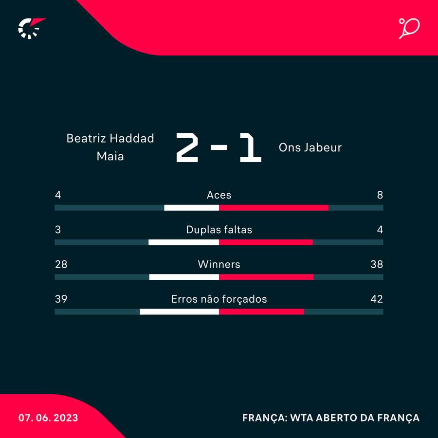 Números do jogo