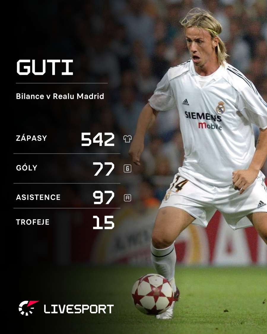 Gutiho bilance v Realu.