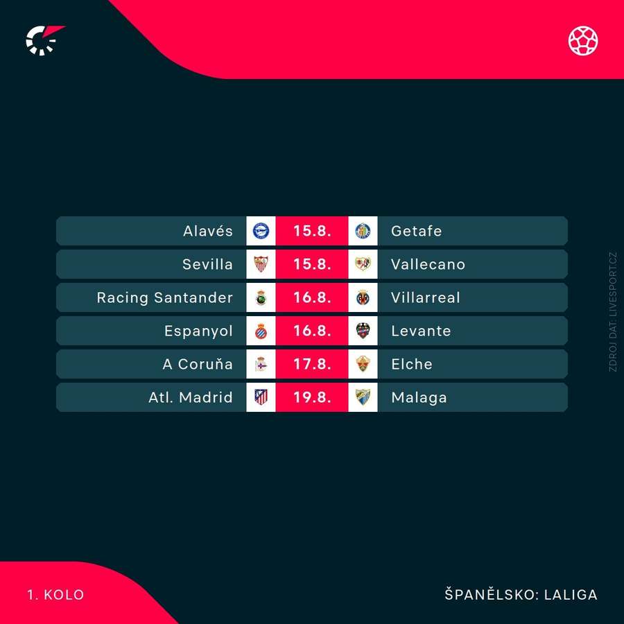 LaLiga startuje prvními zápasy už v sobotu. LaLiga startuje prvními zápasy už v sobotu.