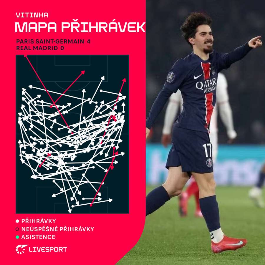 Vitinhova mapa přihrávek z duelu s Realem Madrid. Vitinhova mapa přihrávek z duelu s Realem Madrid.