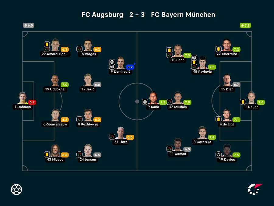 Noten zum Spiel: FC Augsburg vs. FC Bayern München