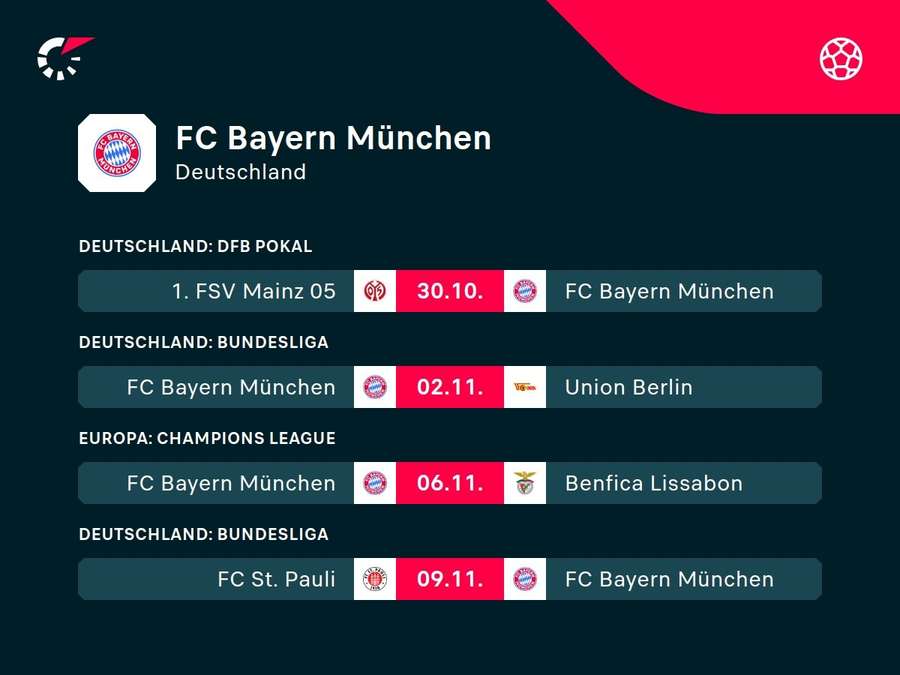 FC Bayern München: Die kommenden Aufgaben.