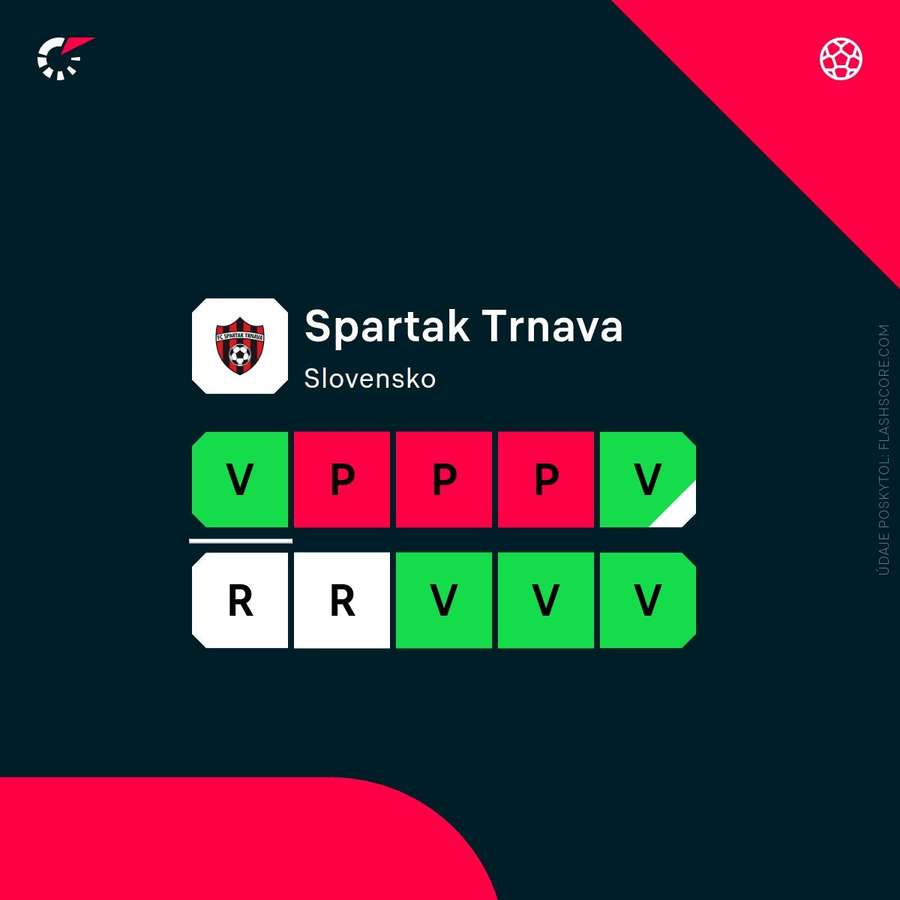 Forma Trnavy. Forma Trnavy.