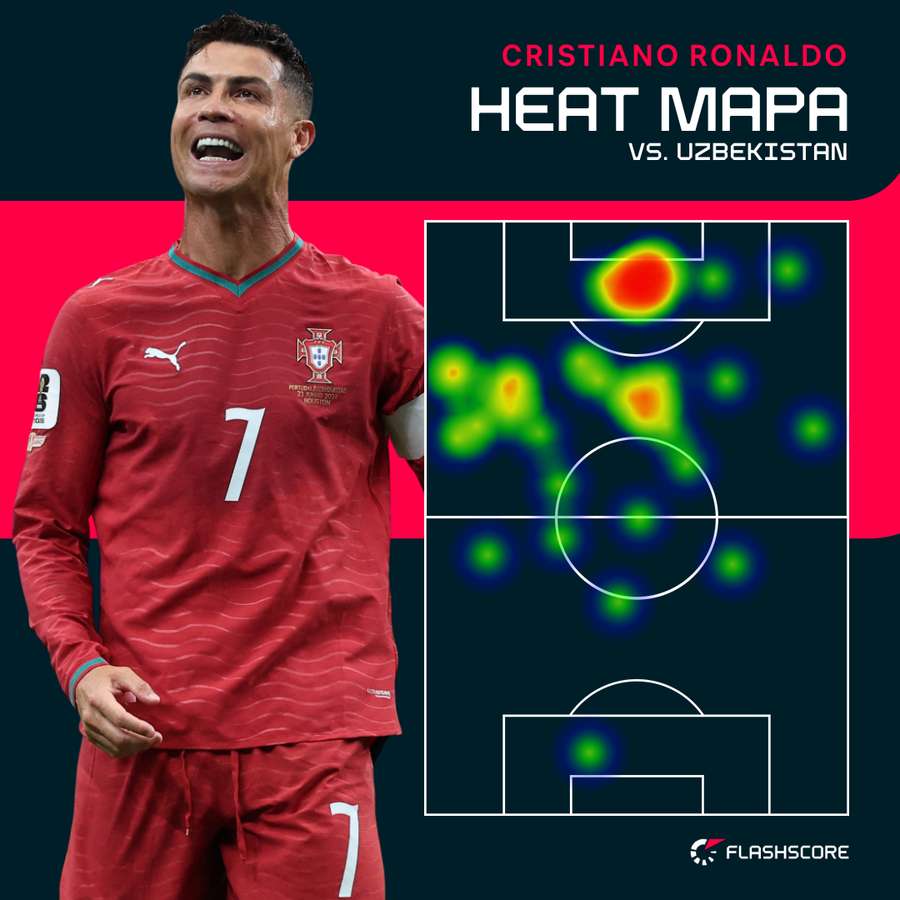 Heat mapa - Cristiano Ronaldo Heat mapa - Cristiano Ronaldo