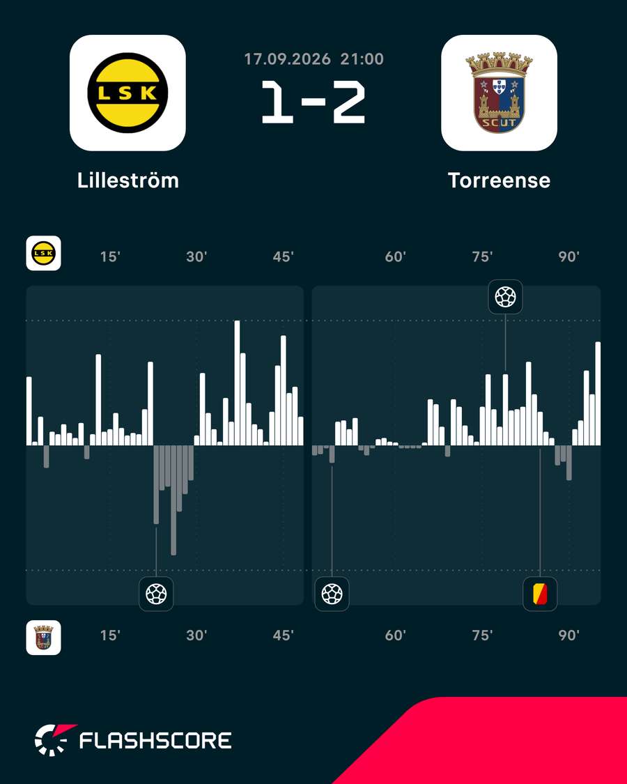 O ímpeto do jogo