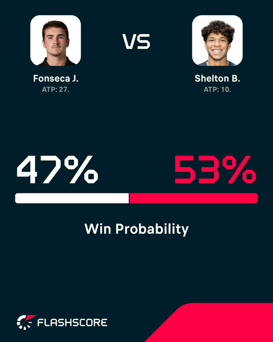 Win probability Win probability