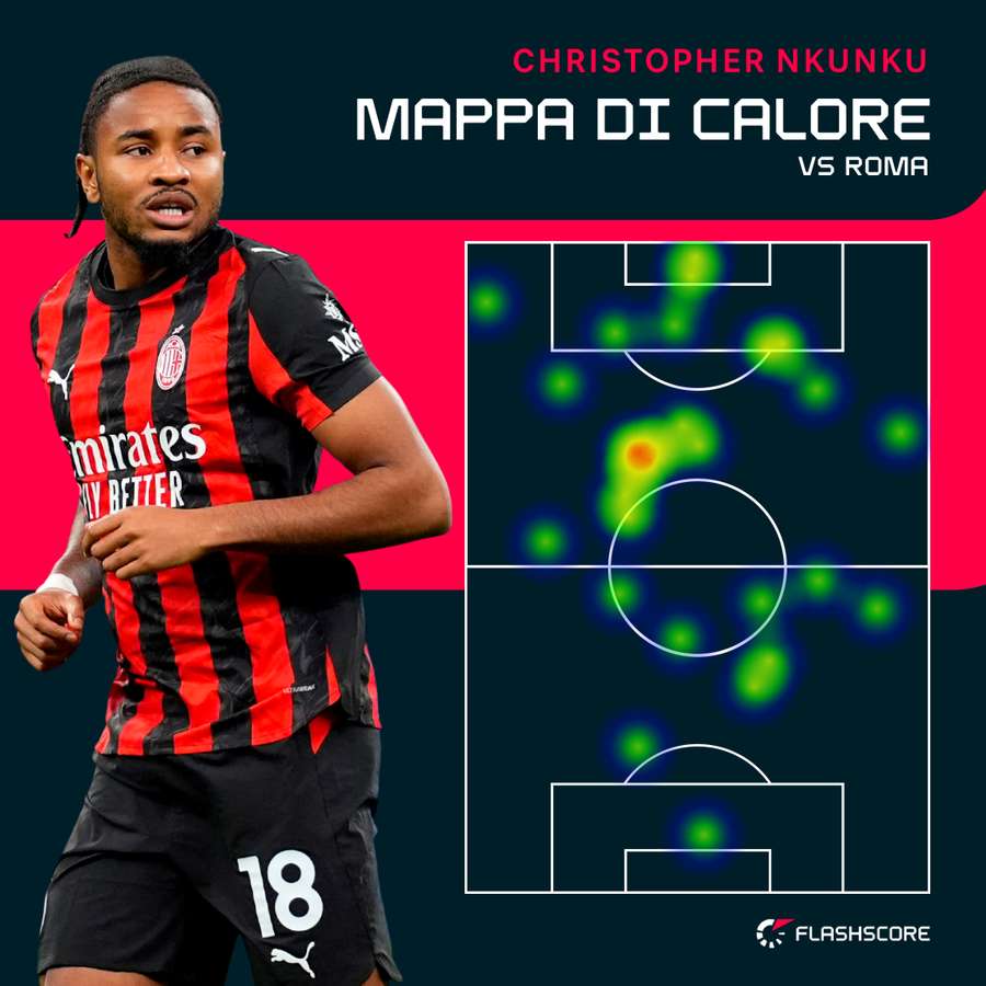 Nkunku si è visto poco