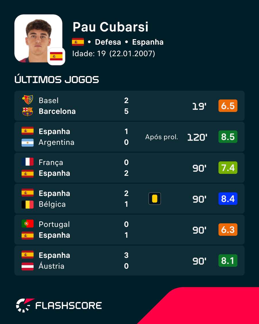 Números de Pau Cubarsi