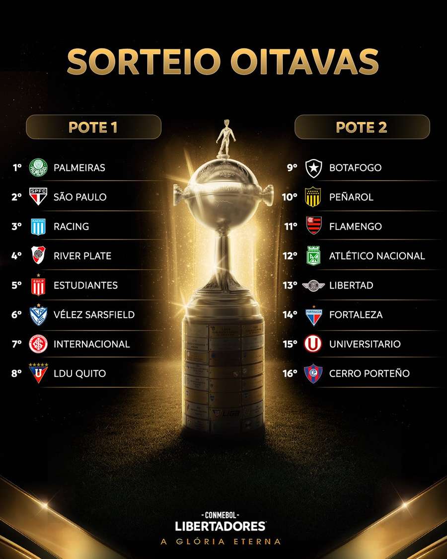 Os classificados para as oitavas de final da Libertadores Os classificados para as oitavas de final da Libertadores