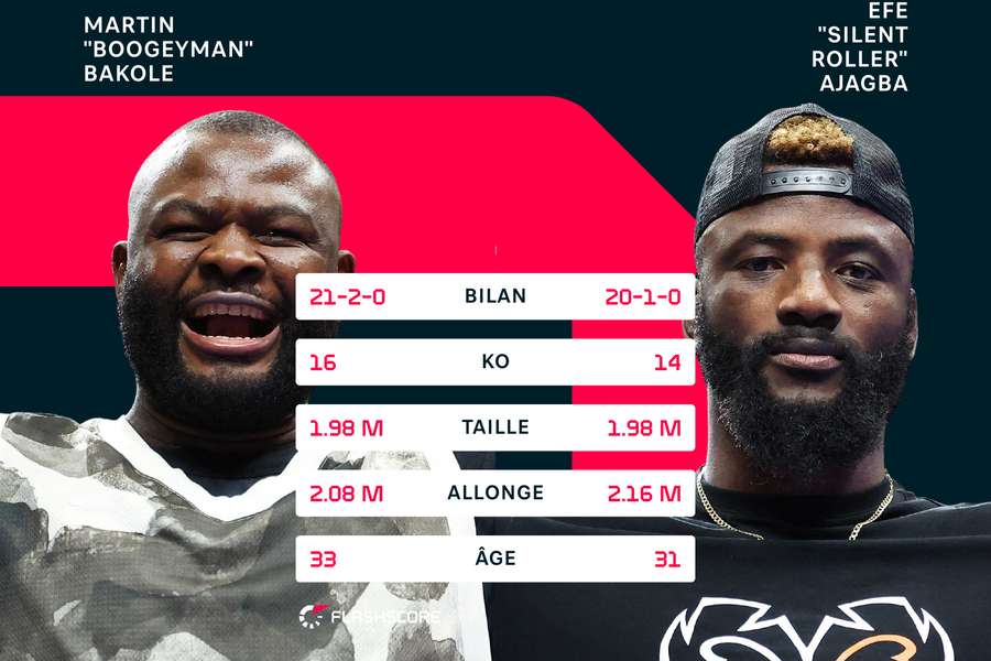 Tale of the tape