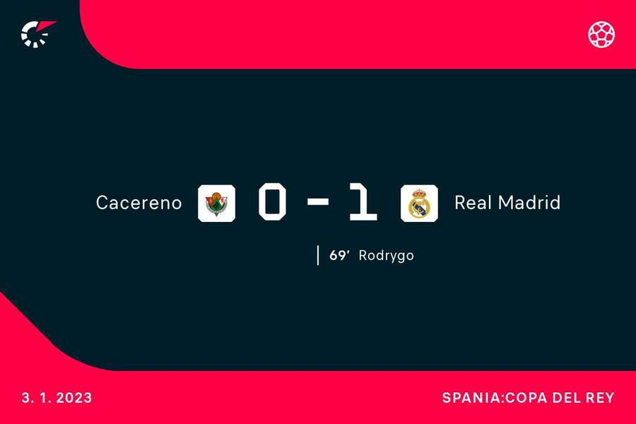 Copa del Rey: Cacereno - Real Madrid 0-1/Rodrygo deschide scorul