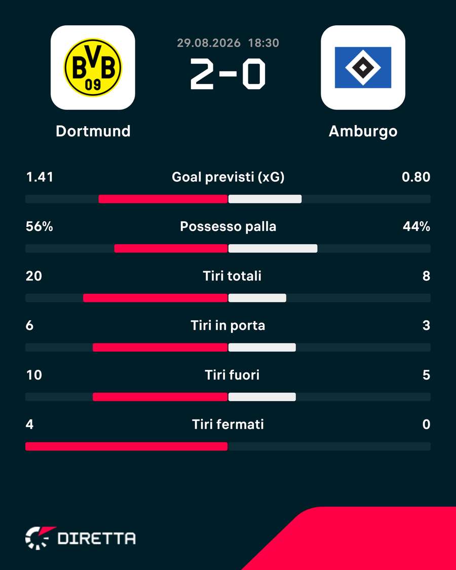 Le statistiche