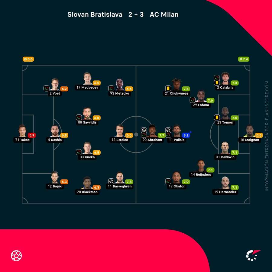 Notas de los jugadores Notas de los jugadores