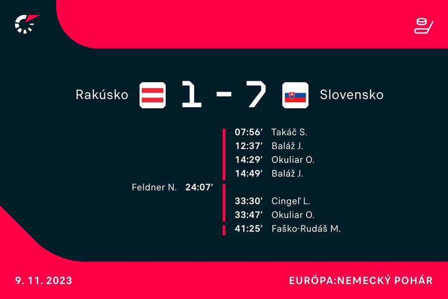 Strelci duelu Rakúsko - Slovensko.