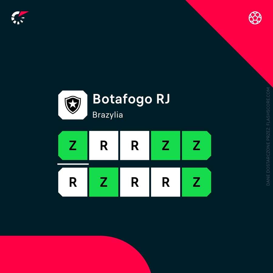 Ostatecznie mecze Botafogo pod wodzą Davide Ancelottiego