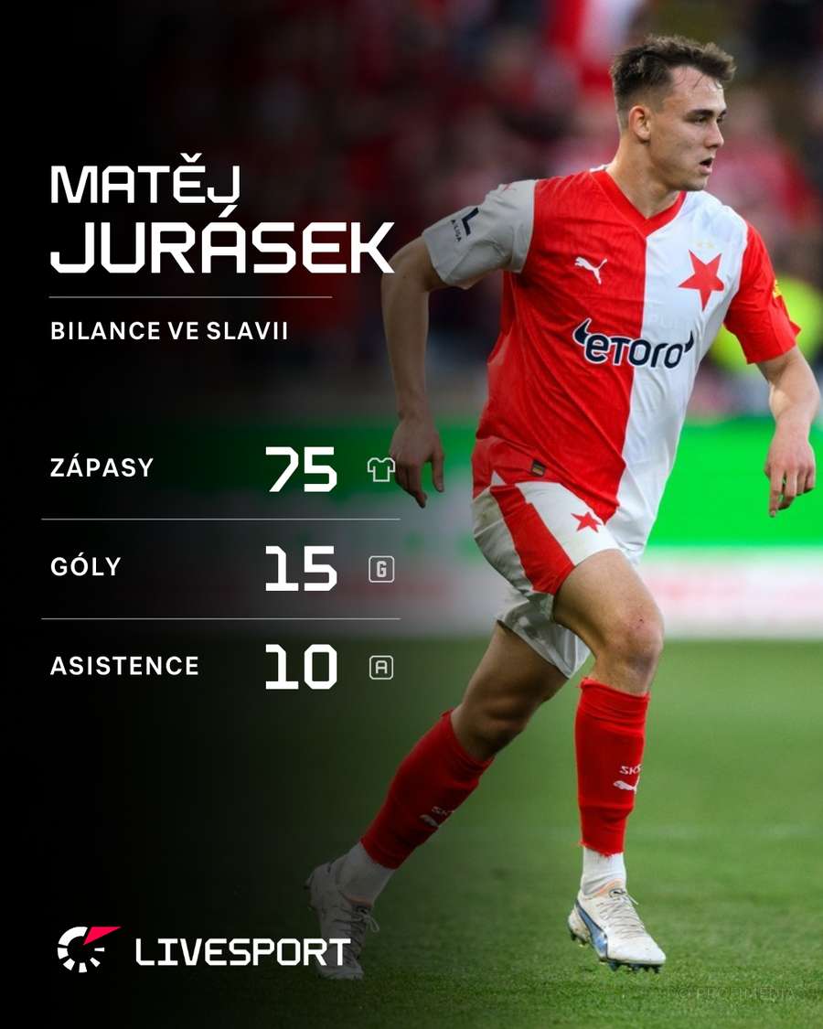 Statistiky Matěje Juráska v A-týmu Slavie.