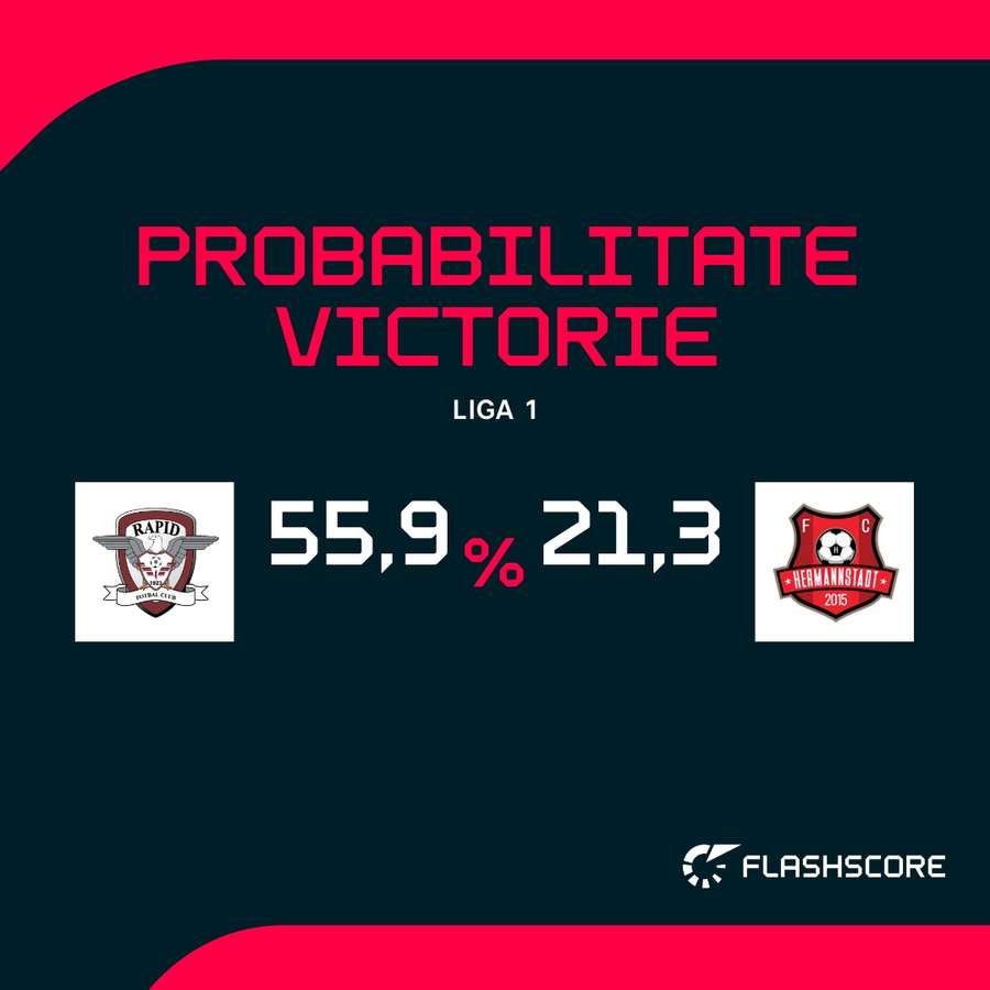 Probabilitate victorie Probabilitate victorie