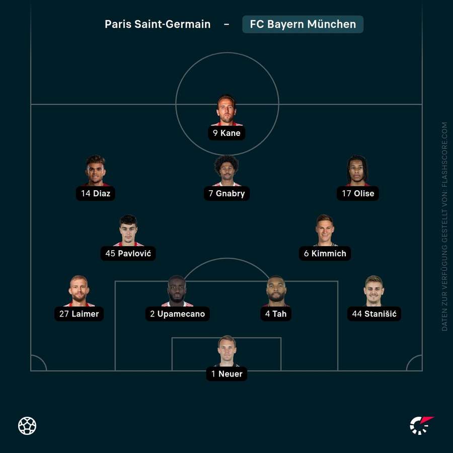 Aufstellung Bayern München Aufstellung Bayern München