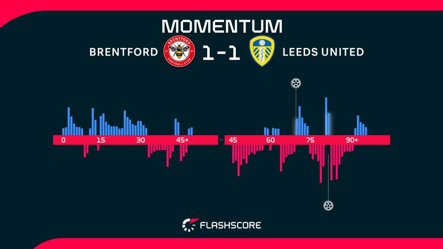 Match momentum Match momentum