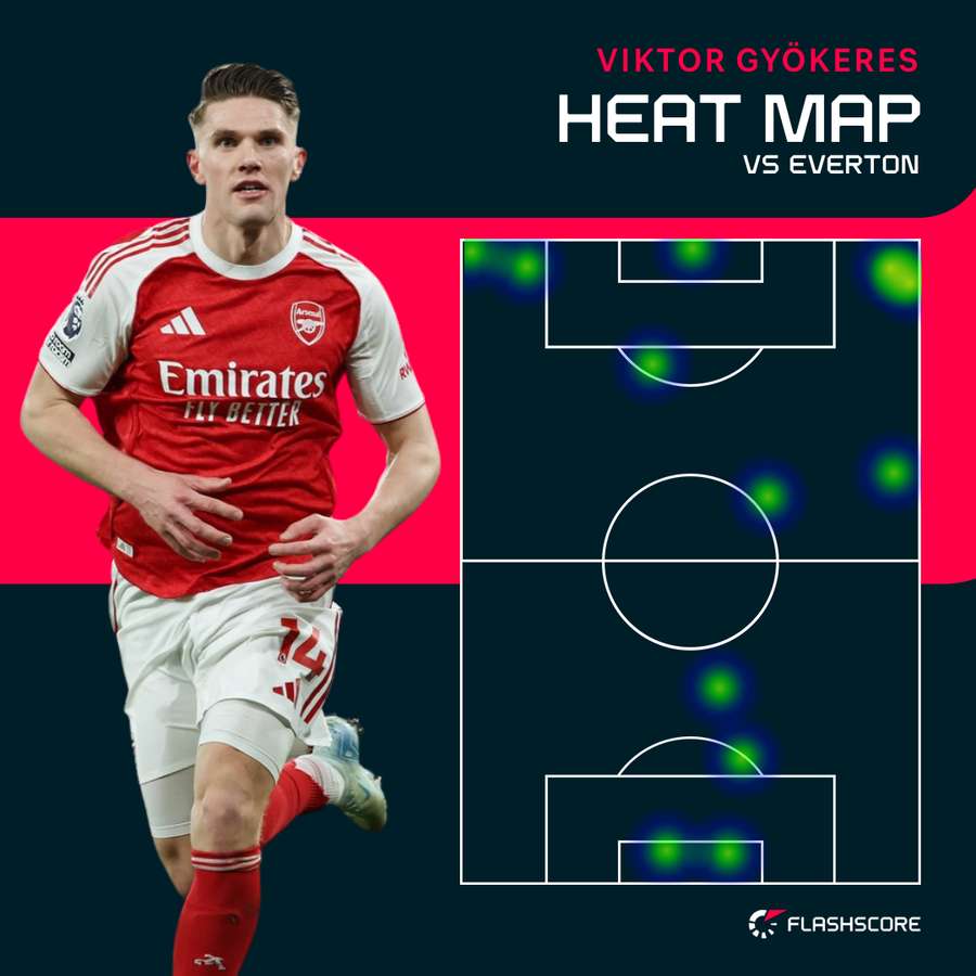 Viktor Gyokeres' heat map v Everton