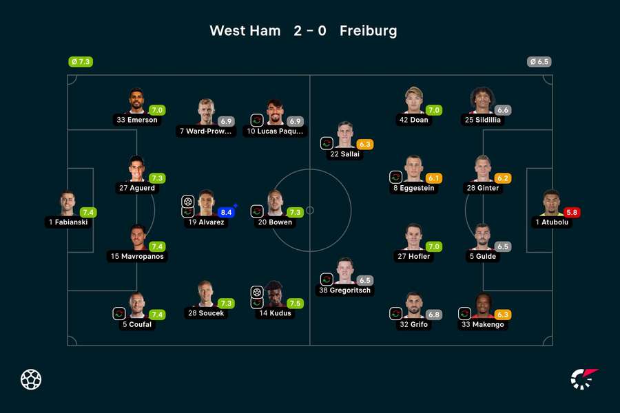 Player ratings from the match