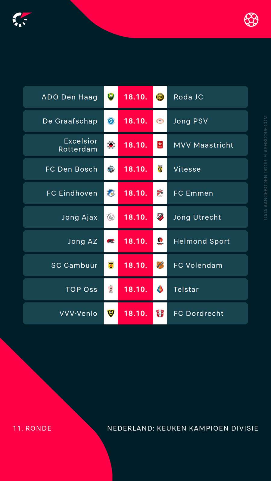 Het programma in de Keuken Kampioen Divisie.