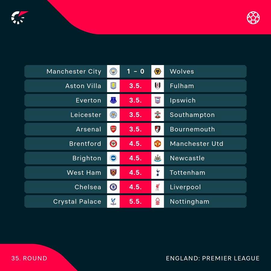 Premier League games