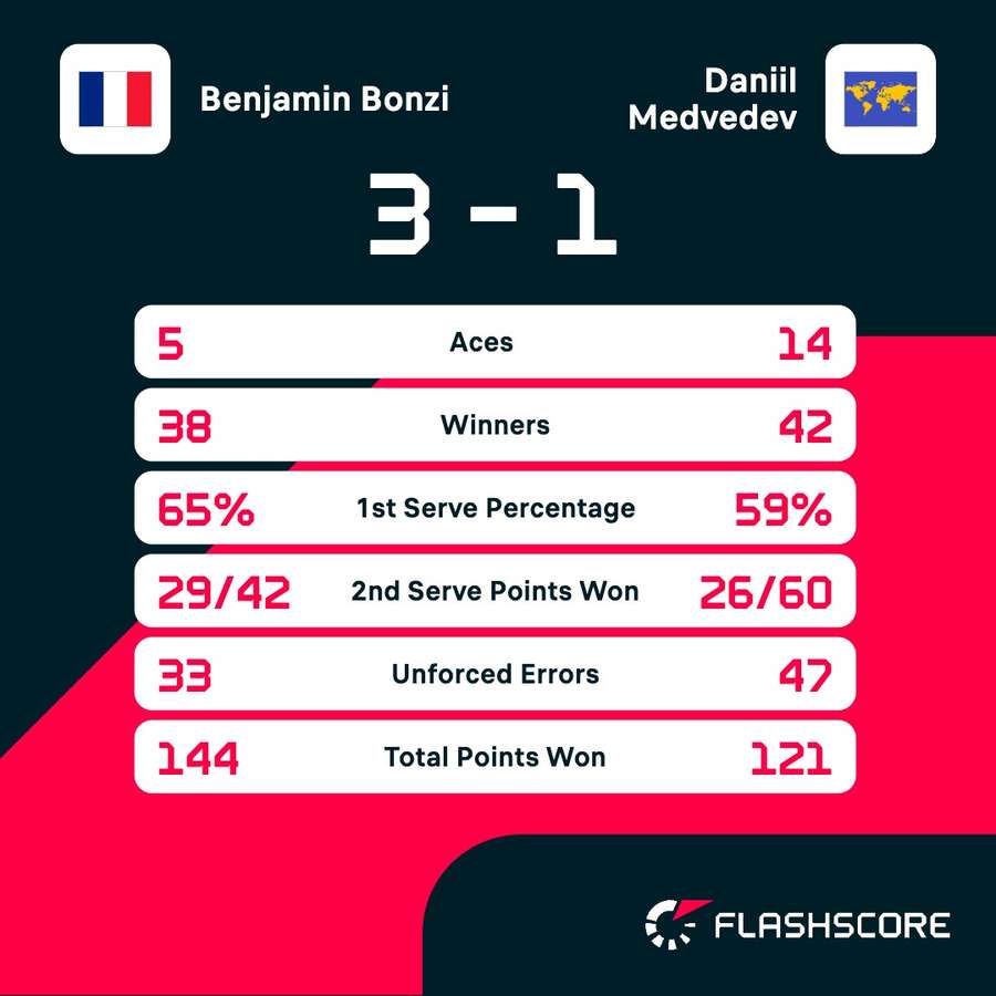 Key match stats Key match stats
