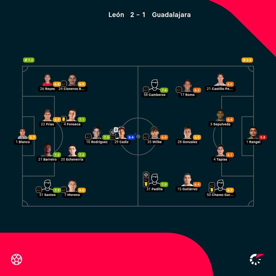 Las notas de los jugadores. Las notas de los jugadores.