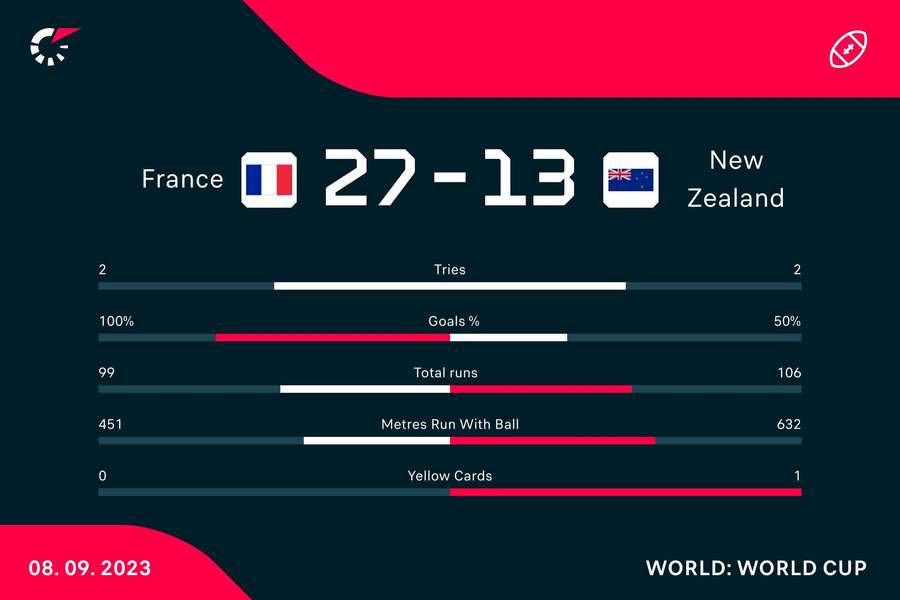 France - New Zealand match stats