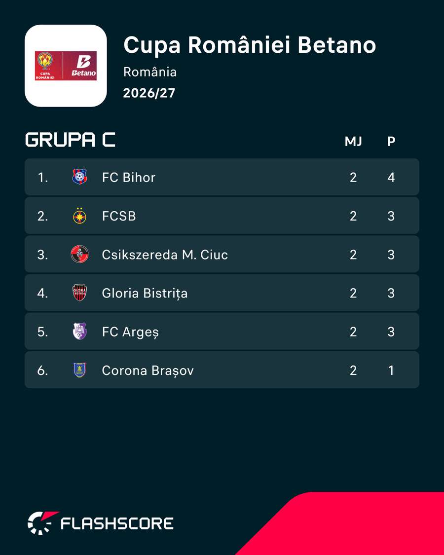 Grupa C Grupa C