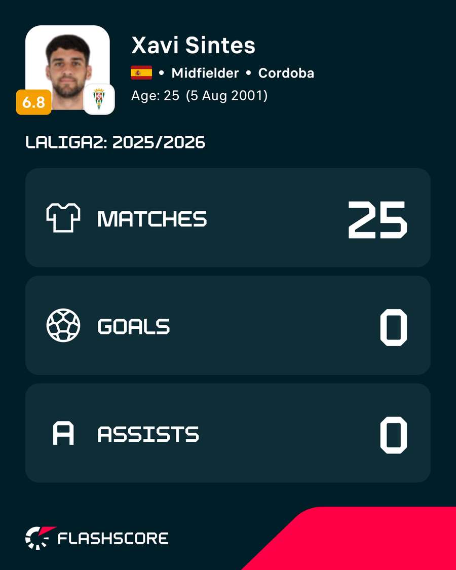 Números de Xavi Sintes na LaLiga 2