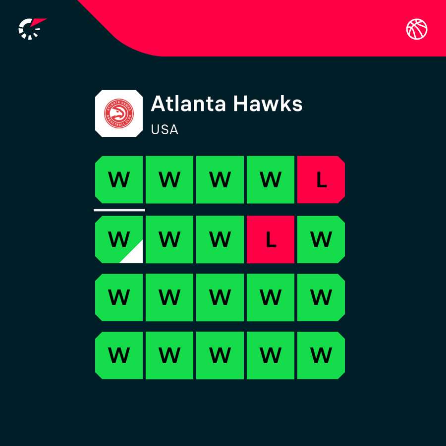 The Hawks' recent form The Hawks' recent form