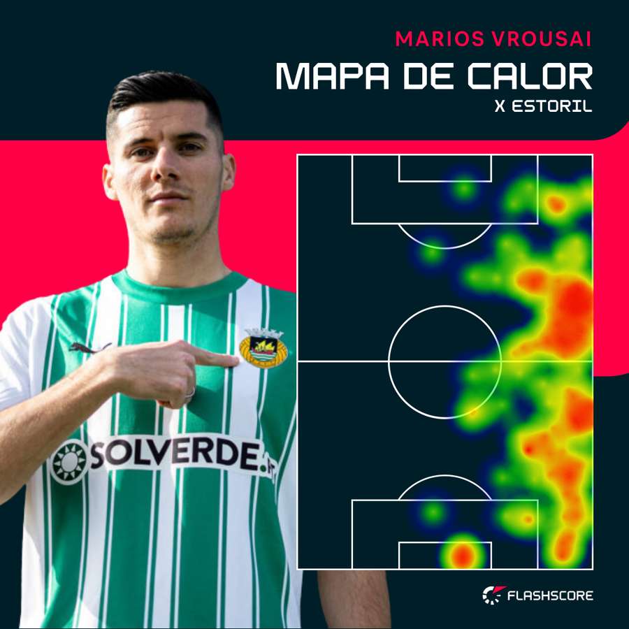 O raio de ação de Vrousai