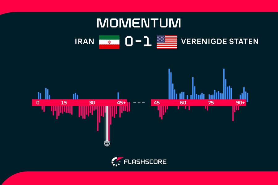 Momentum Iran-VS