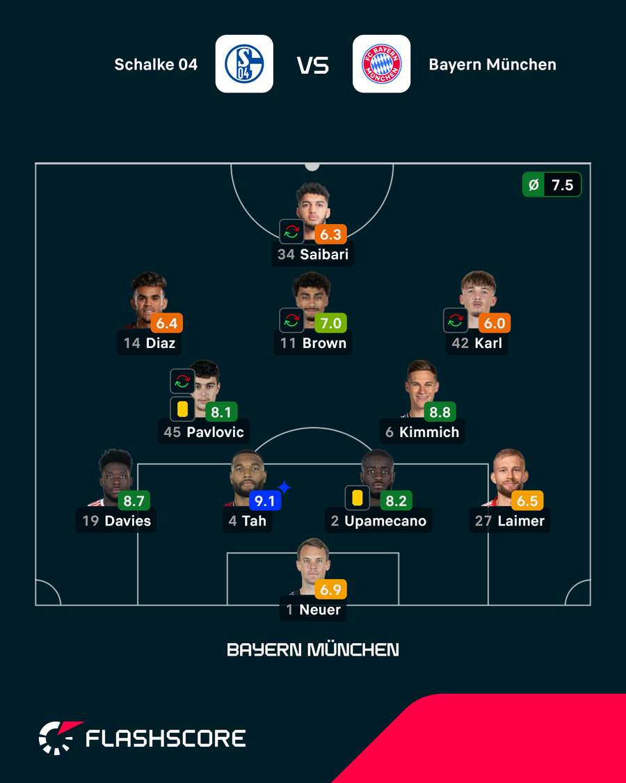 Die Startelf von Bayern München Die Startelf von Bayern München