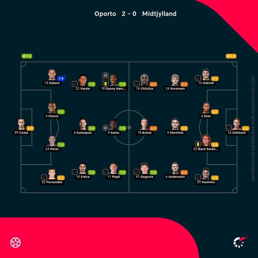 Notas de los jugadores