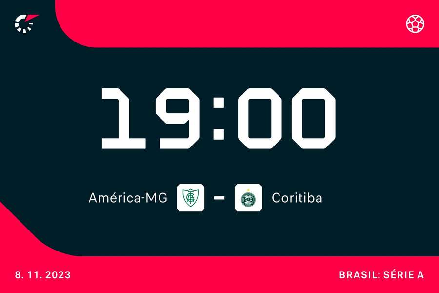 Coritiba x América-MG: escalação, desfalques e mais do jogo do