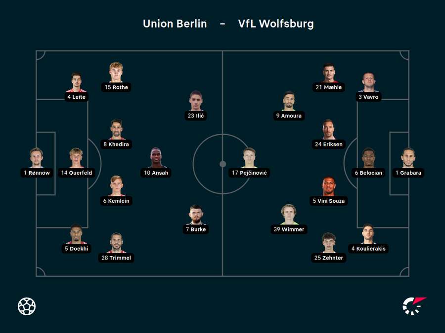 Aufstellungen Union vs. Wolfsburg