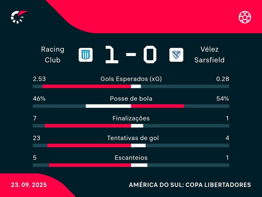 Números do jogo