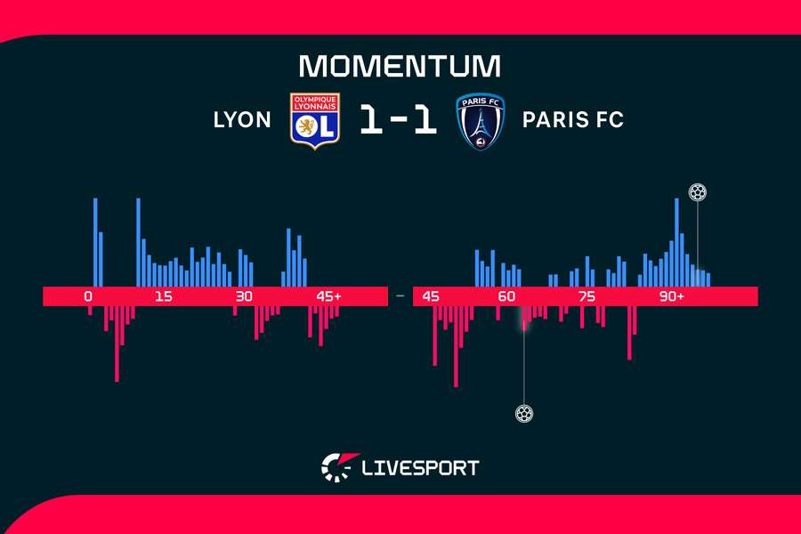 Momentum zápasu. Momentum zápasu.