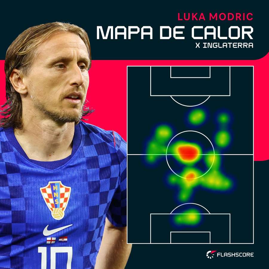 Mapa de calor de Modric em Inglaterra 4x2 Croácia Mapa de calor de Modric em Inglaterra 4x2 Croácia
