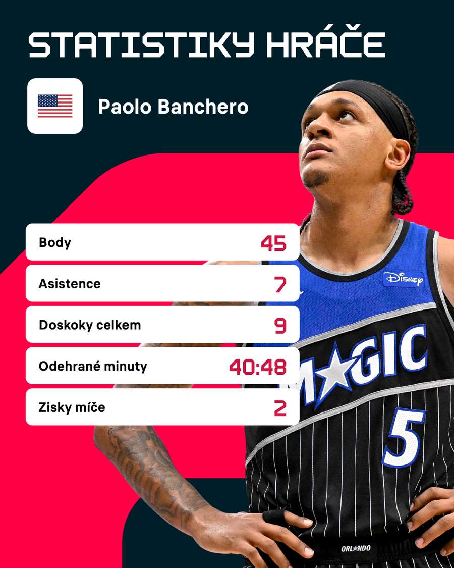 Statistiky hráče.