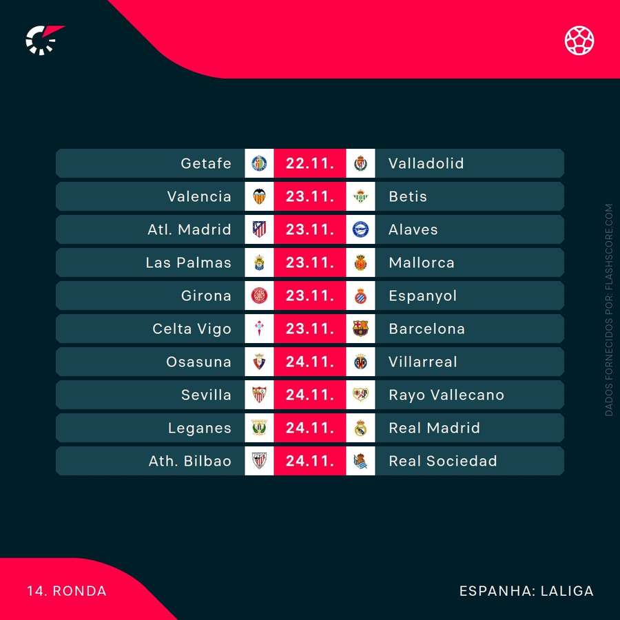 O calendário da jornada na LaLiga