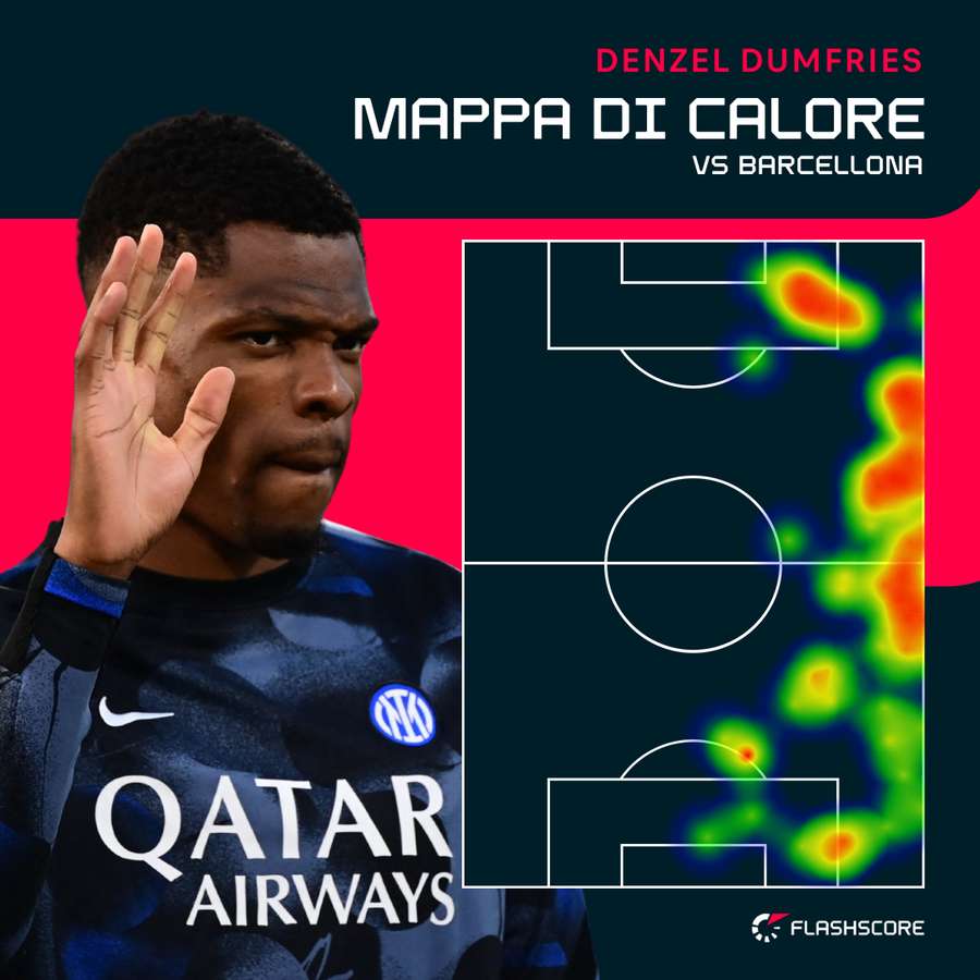 Mapa de calor de Dumfries contra o Barcelona