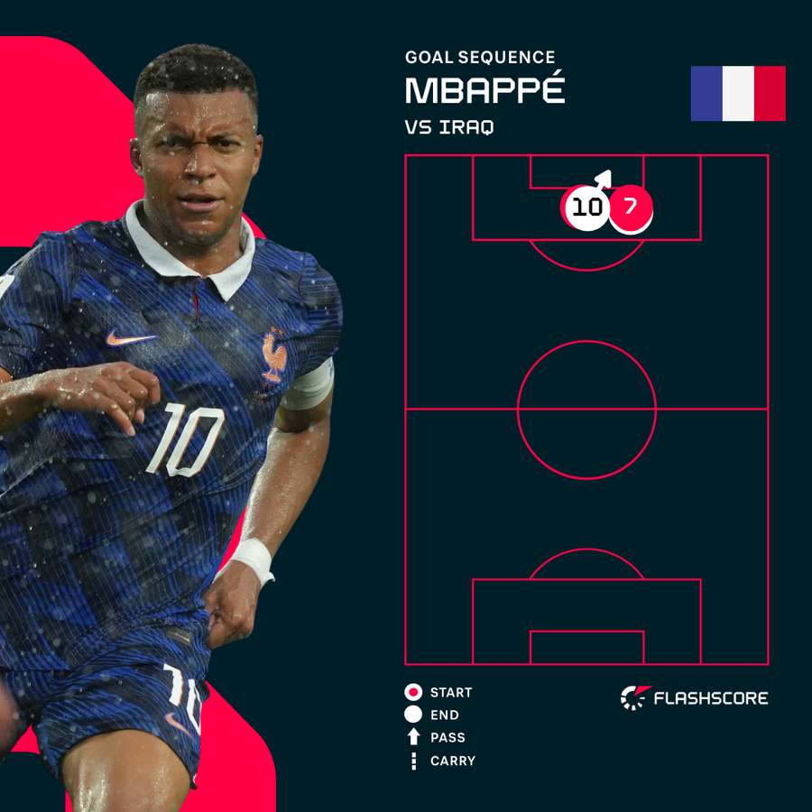 Mbappe's Second Goal Mbappe's Second Goal