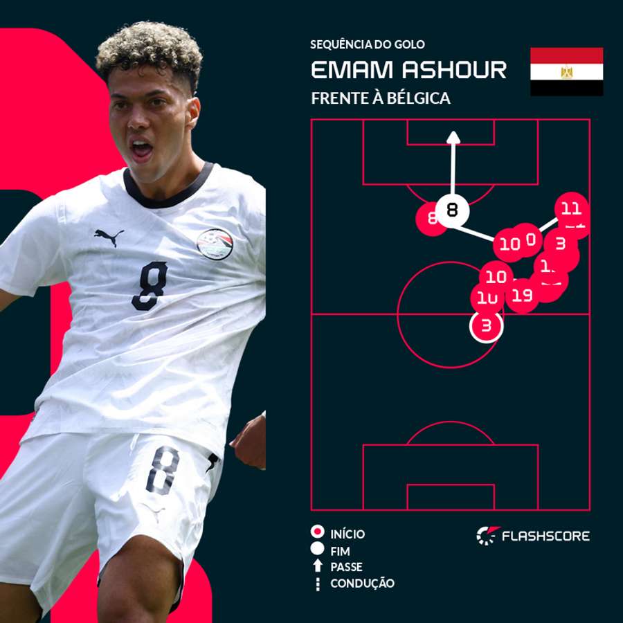 Golo de Emam Ashour frente à Bélgica Golo de Emam Ashour frente à Bélgica