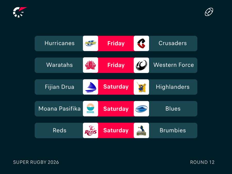 Round 12 Fixtures